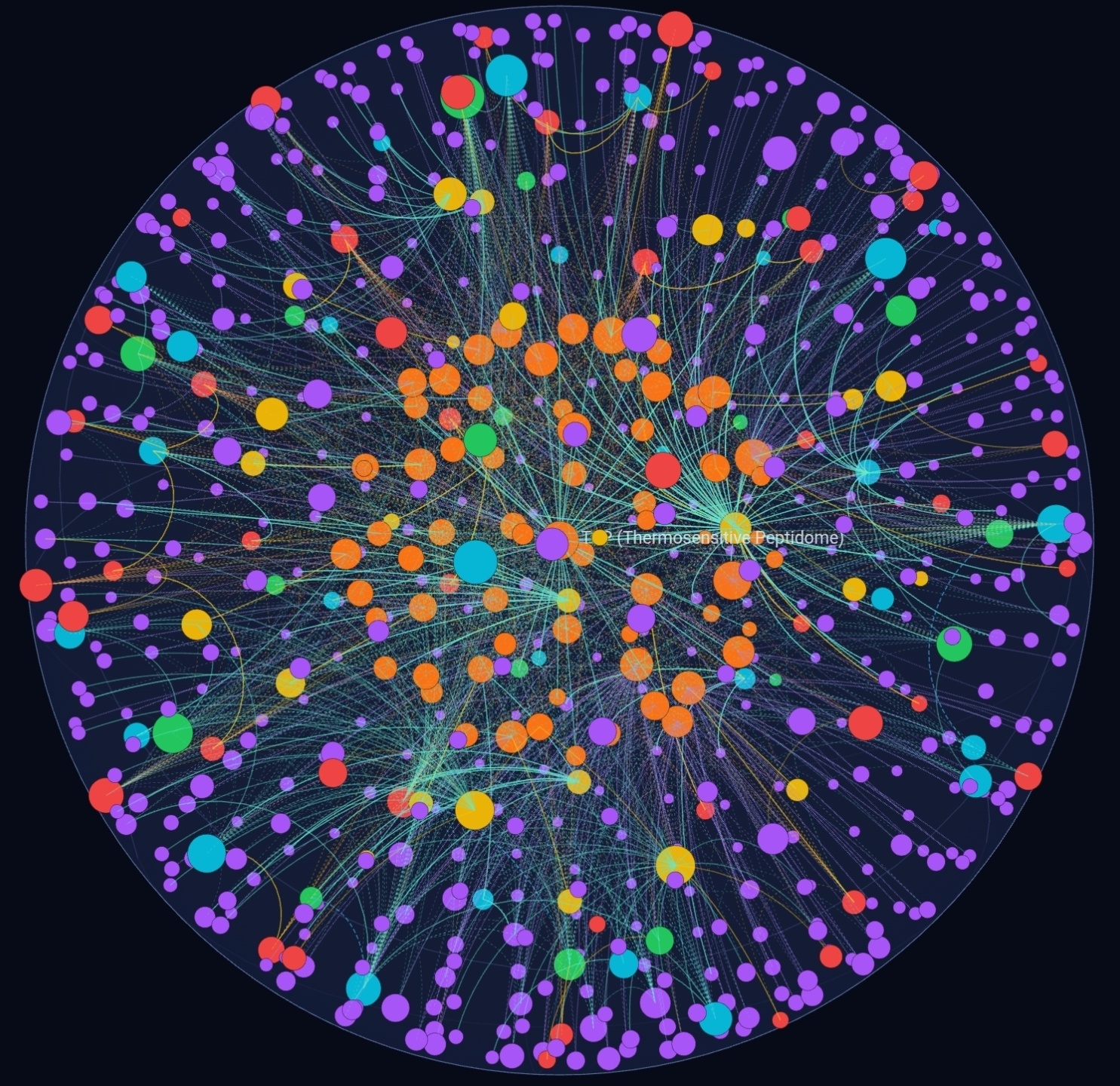 The ASAP Signaling Knowledge Cascade Graph